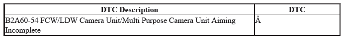 Multipurpose Camera Unit - Diagnosticsc